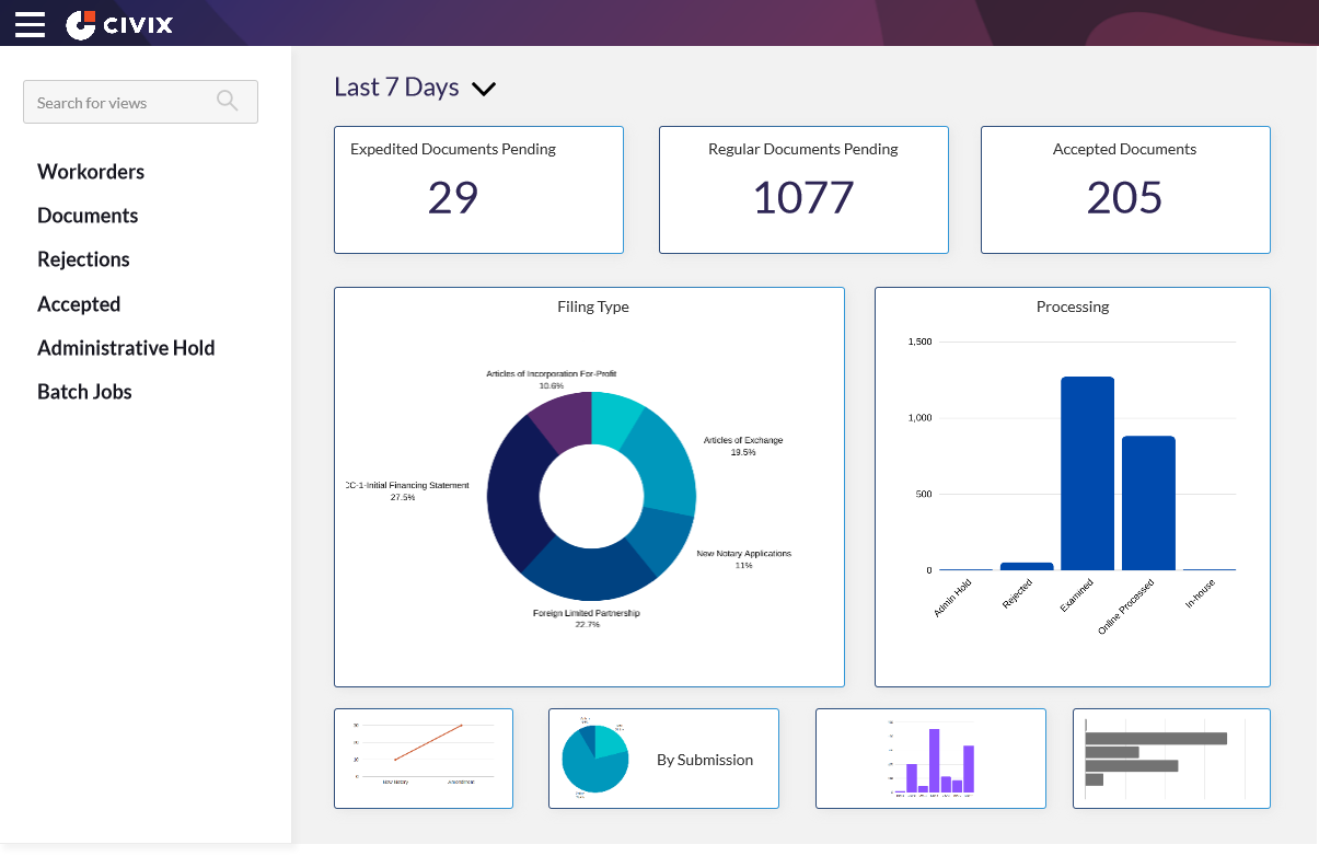 Business services dashboard