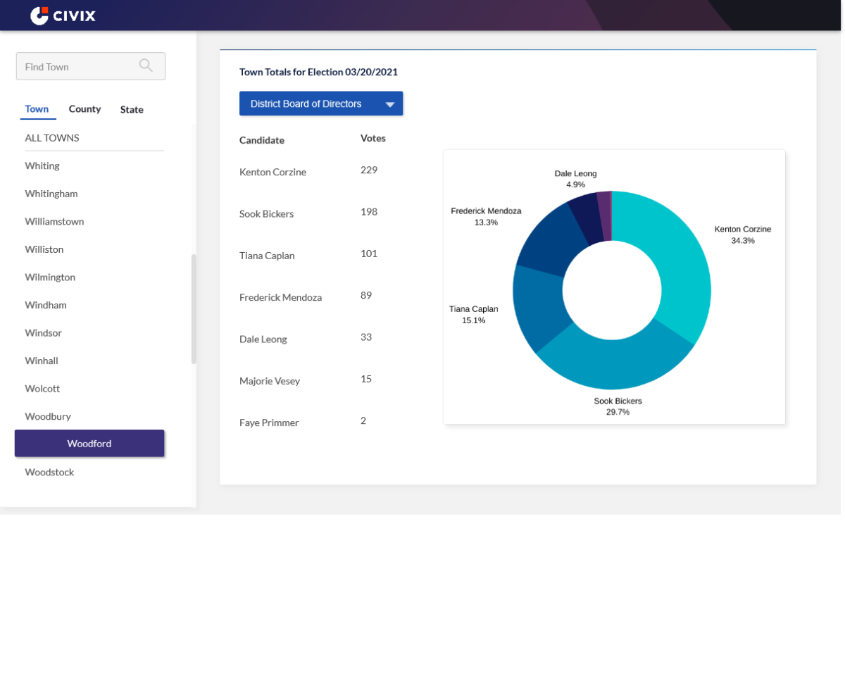 Results Reporting | Civix